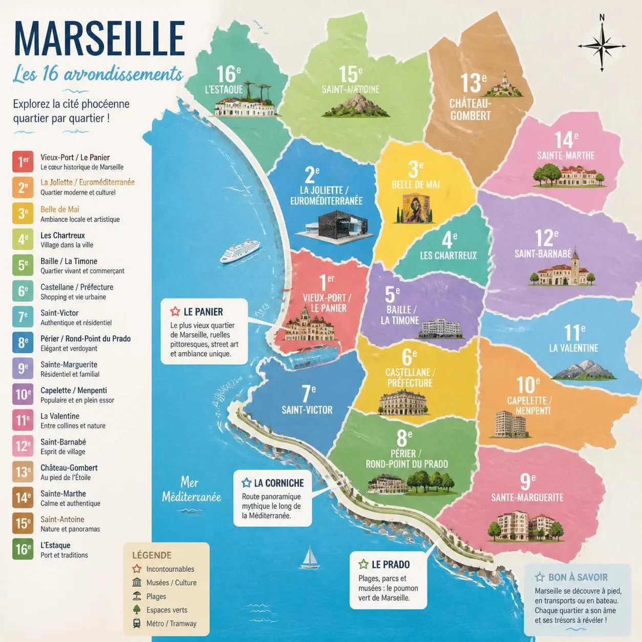 découvrez les 16 arrondissements de marseille avec notre guide complet, idéal pour les voyageurs souhaitant explorer les quartiers emblématiques de la cité phocéenne.