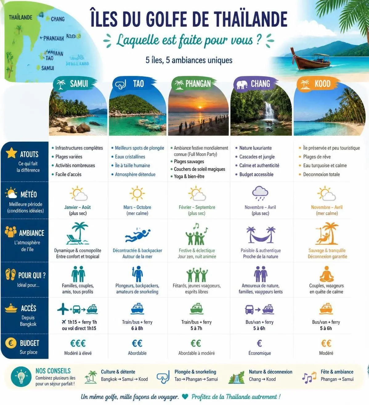 découvrez la carte détaillée de la thaïlande avec ses régions et îles incontournables. guide complet pour choisir la meilleure zone de voyage selon vos envies.