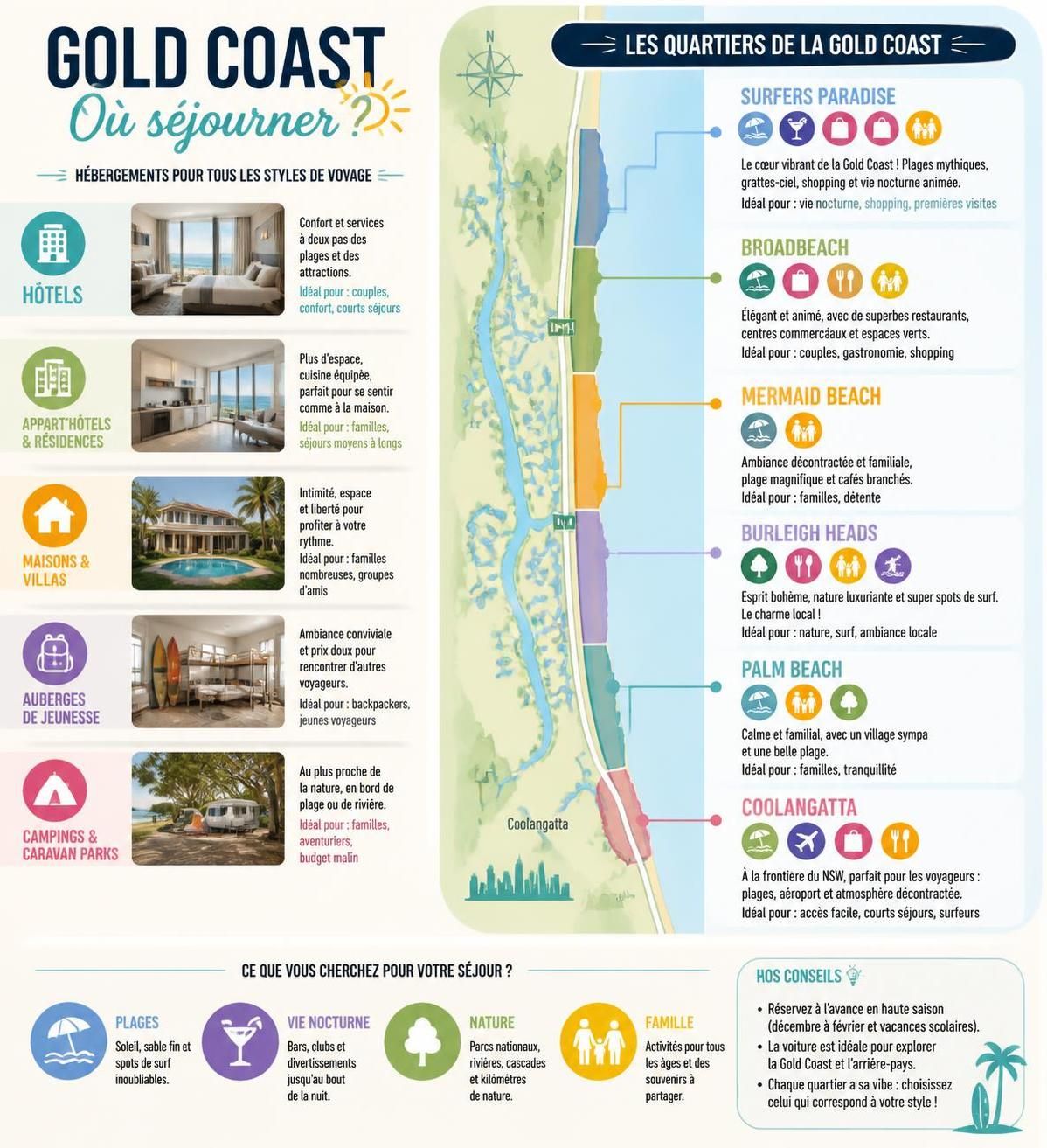 découvrez gold coast, la destination incontournable en australie pour le surf, les parcs à thème excitants et les paysages côtiers spectaculaires. plongez dans une aventure inoubliable entre plages dorées et attractions uniques.