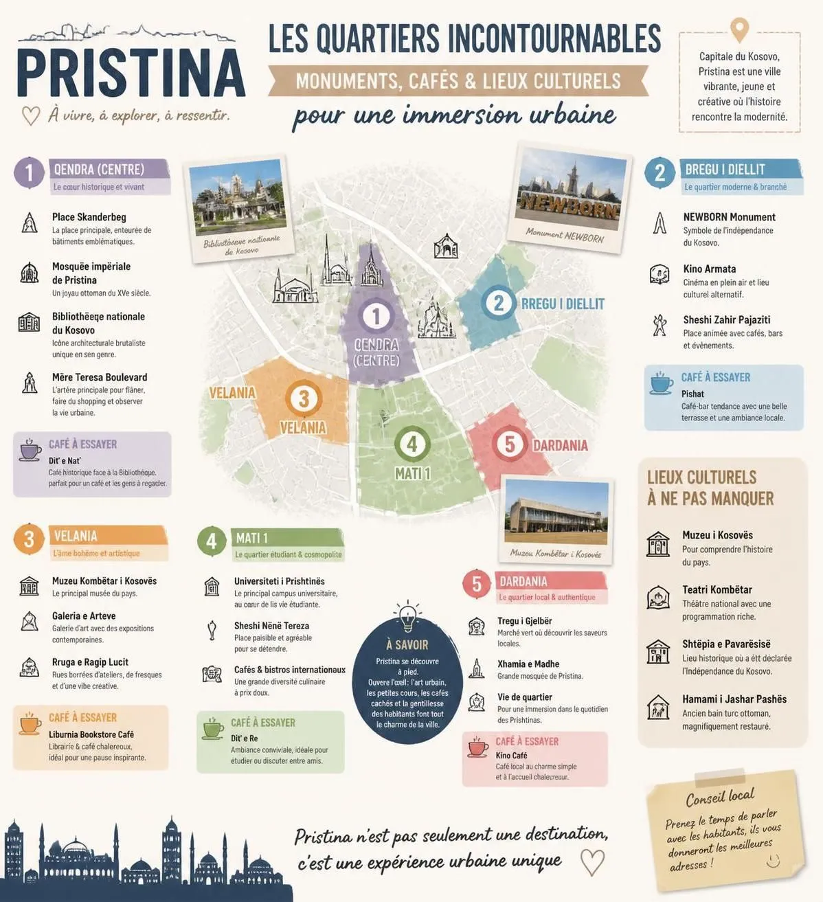 découvrez le kosovo à travers ses villes emblématiques, pristina et prizren, et explorez pourquoi ce pays balkanique séduit et surprend de plus en plus de voyageurs.