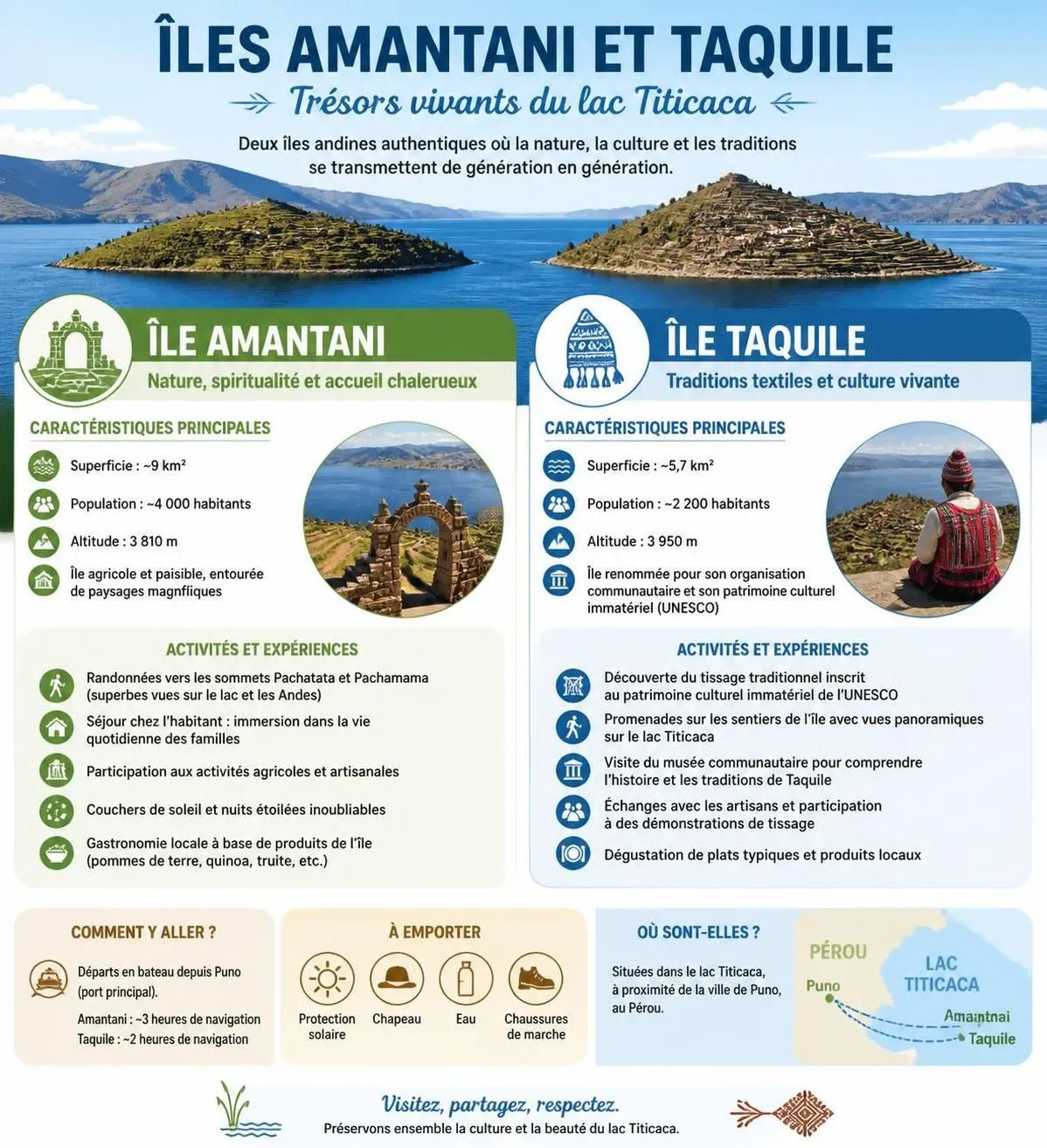 découvrez le lac titicaca, ses célèbres îles flottantes des uros, la frontière naturelle entre le pérou et la bolivie, ainsi qu'un guide pratique pour préparer votre visite.