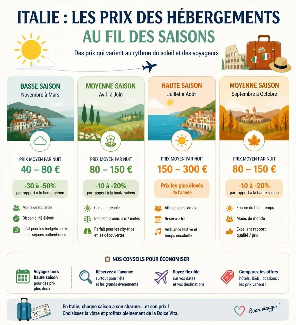 découvrez le meilleur moment pour visiter l'italie avec notre guide mois par mois, pour profiter pleinement des paysages, festivals et climat tout au long de l'année.