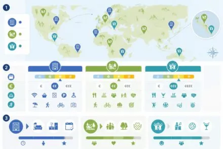 Résidence de tourisme, village vacances ou club : quelle location de vacances choisir ? découvrez les différences entre résidence de tourisme, village vacances et club pour choisir la location de vacances idéale selon vos besoins et envies.