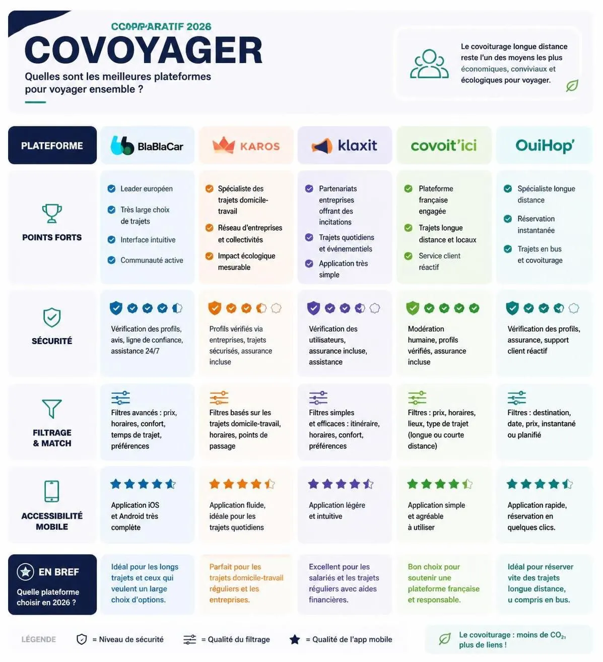 découvrez les meilleures plateformes pour trouver un compagnon de voyage et profitez de nos conseils pratiques pour partager des aventures inoubliables en toute sécurité.