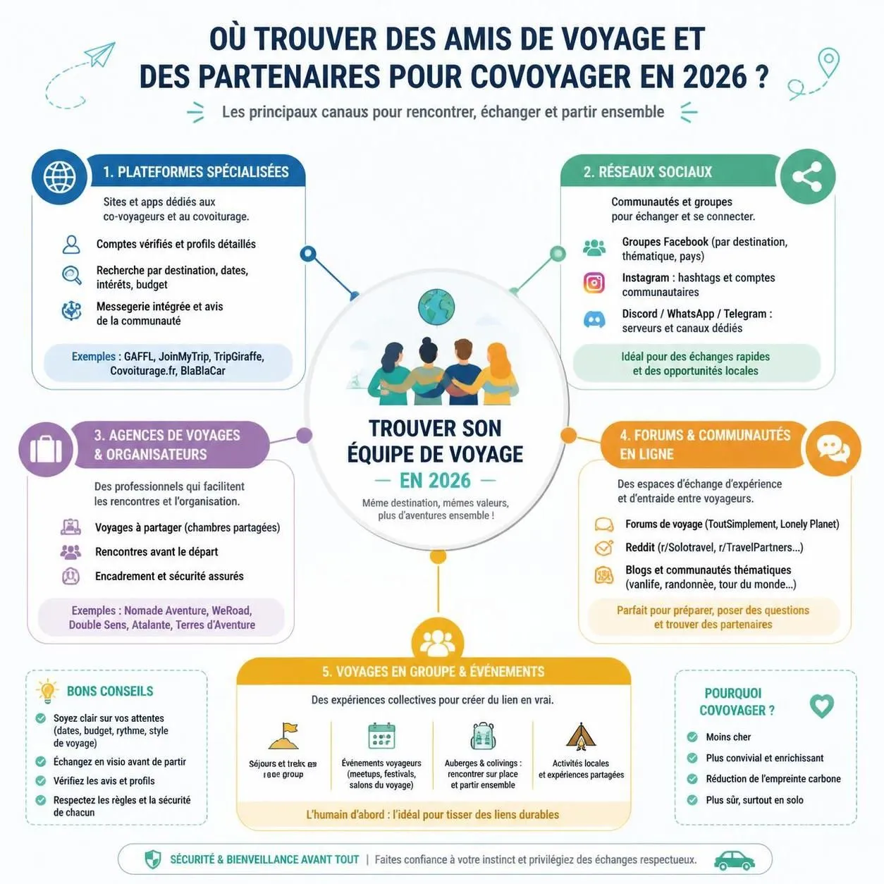 découvrez comment trouver le compagnon de voyage idéal grâce à notre sélection des meilleures plateformes et profitez de nos conseils pratiques pour des aventures inoubliables.