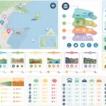 Wellington : harbour, Te Papa et une semaine dans la capitale de Nouvelle-Zélande découvrez wellington, la capitale de la nouvelle-zélande : son port pittoresque, le musée te papa incontournable et un itinéraire d'une semaine pour explorer la ville et ses alentours.