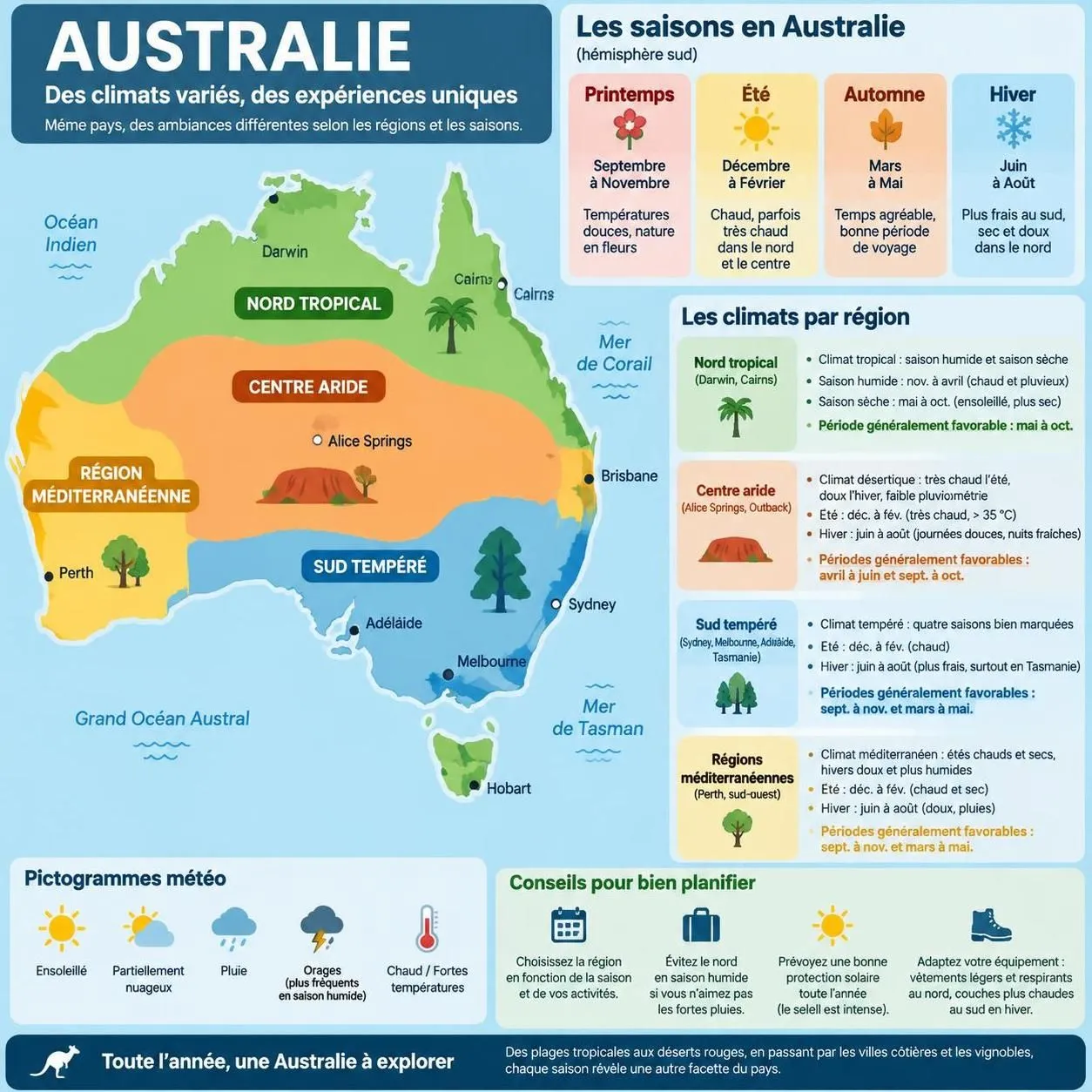explorez la carte de l’australie, découvrez ses régions et les distances à parcourir, puis préparez un road trip adapté à votre itinéraire.