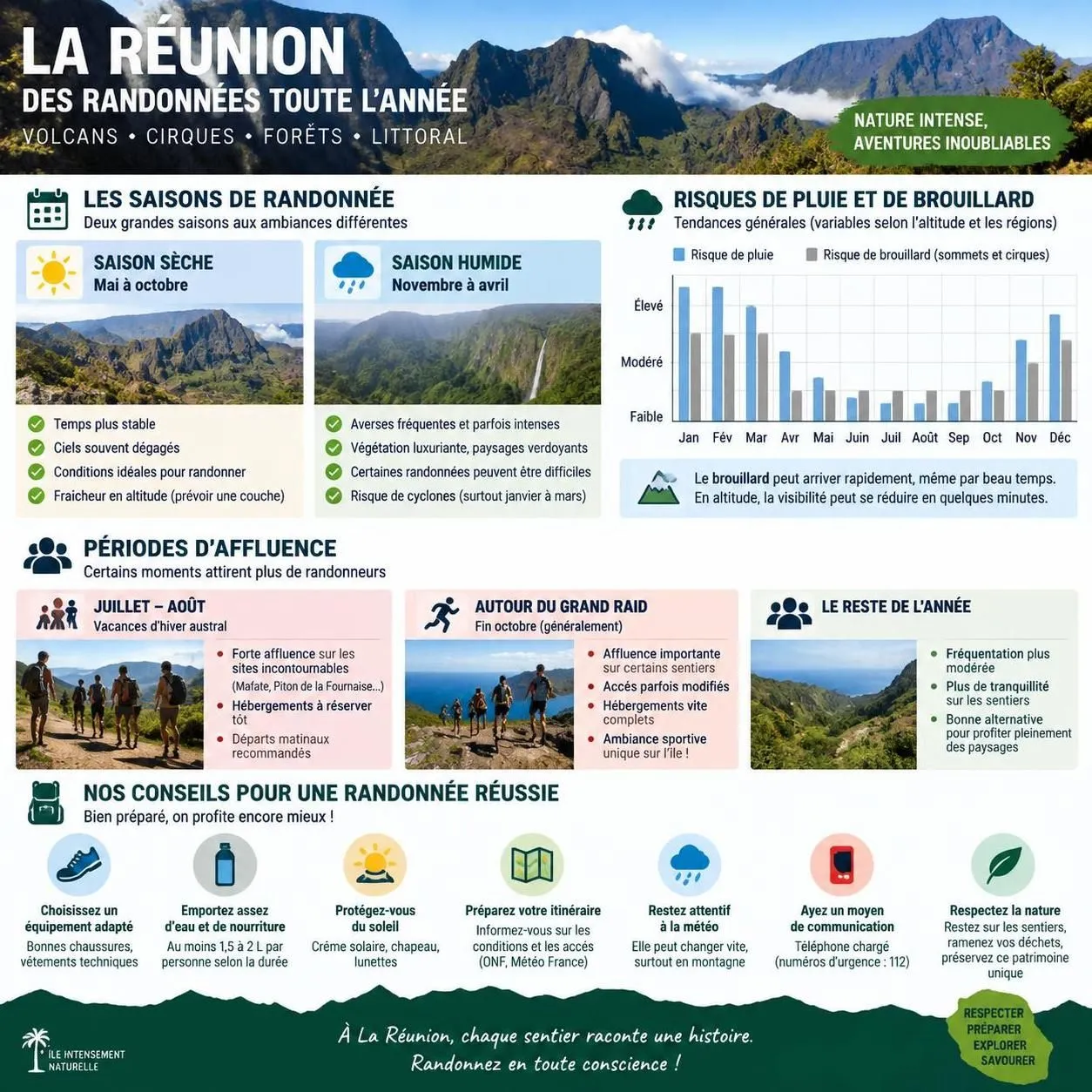 explorez les cirques de la réunion à pied et préparez votre voyage grâce à nos conseils pratiques : itinéraires, équipement et organisation.