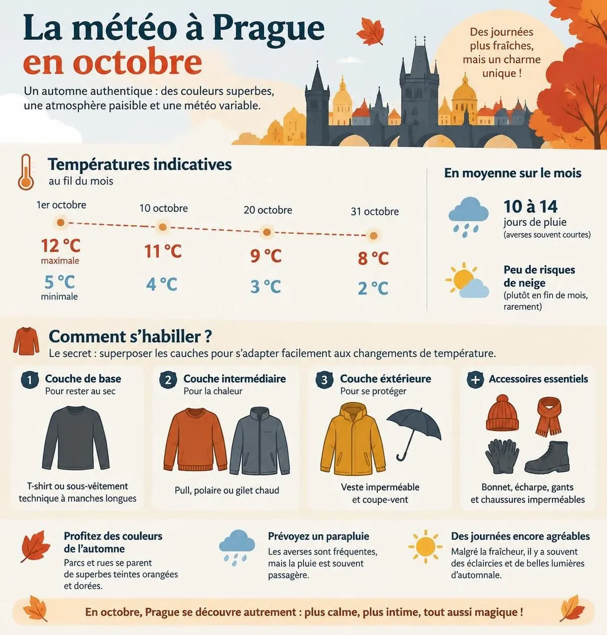découvrez prague en octobre : ruelles de la vieille ville, marchés de saison et ambiance automnale, loin de la foule estivale.